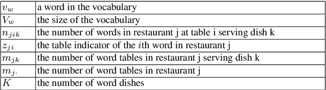 Figure 2 for Globally Continuous and Non-Markovian Activity Analysis from Videos