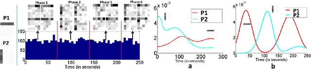 Figure 4 for Globally Continuous and Non-Markovian Activity Analysis from Videos