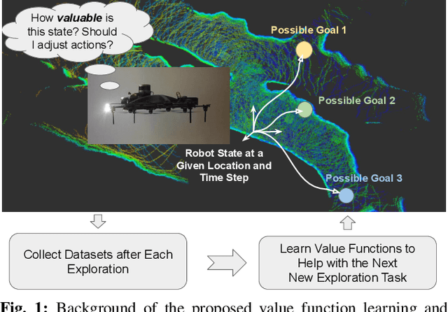 Figure 1 for Learning and Transferring Value Function for Robot Exploration in Subterranean Environments