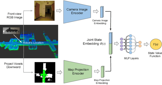 Figure 4 for Learning and Transferring Value Function for Robot Exploration in Subterranean Environments