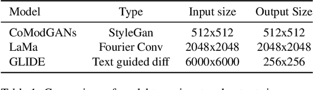 Figure 1 for Comparison of CoModGANs, LaMa and GLIDE for Art Inpainting- Completing M.C Escher's Print Gallery