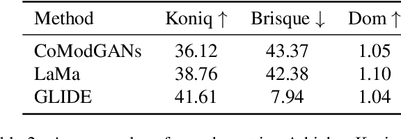 Figure 4 for Comparison of CoModGANs, LaMa and GLIDE for Art Inpainting- Completing M.C Escher's Print Gallery