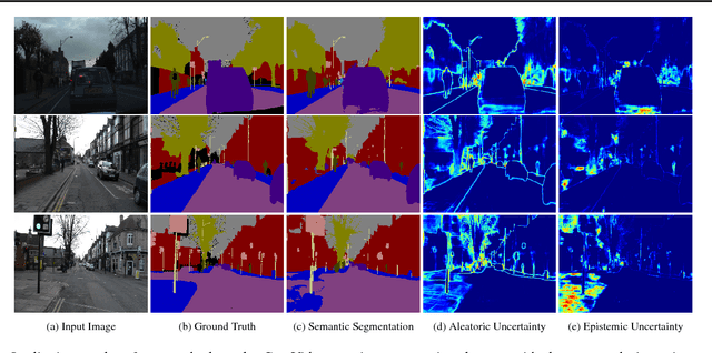 Figure 1 for What Uncertainties Do We Need in Bayesian Deep Learning for Computer Vision?