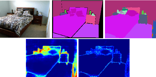 Figure 4 for What Uncertainties Do We Need in Bayesian Deep Learning for Computer Vision?