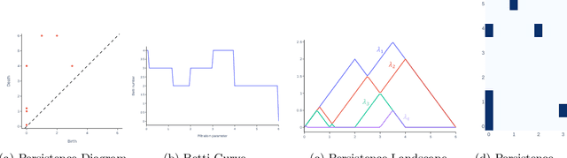 Figure 2 for $k$-Means Clustering for Persistent Homology