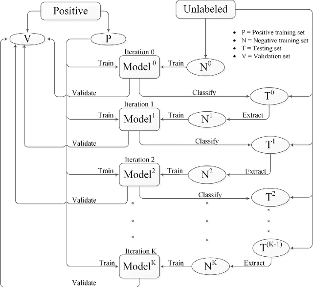 Figure 3 for Semi-Supervised Prediction of Gene Regulatory Networks Using Machine Learning Algorithms