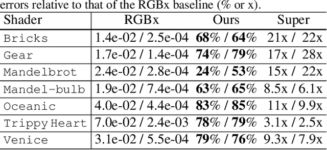 Figure 2 for Learning from Shader Program Traces