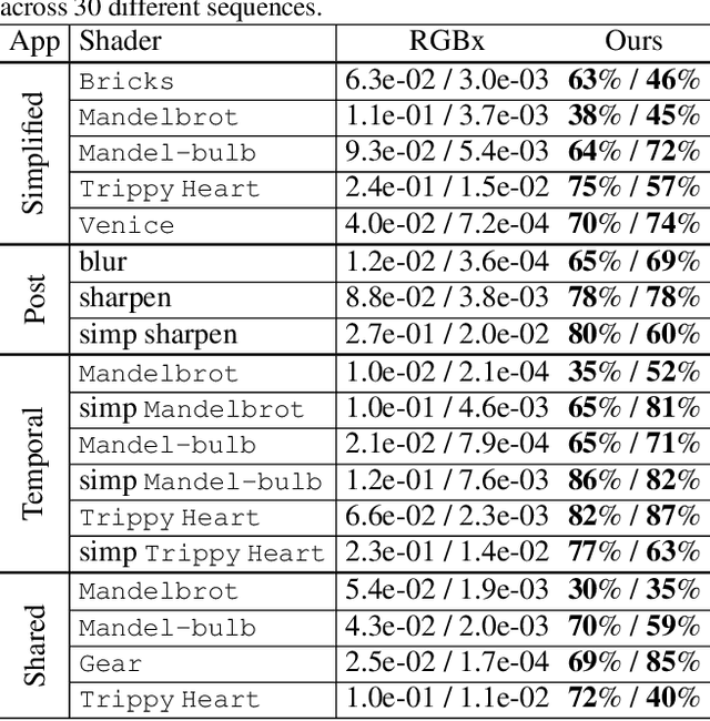Figure 4 for Learning from Shader Program Traces
