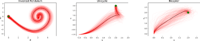 Figure 2 for Probabilistic Iterative LQR for Short Time Horizon MPC