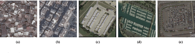 Figure 1 for Counting dense objects in remote sensing images