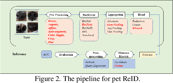 Figure 3 for A Competitive Method for Dog Nose-print Re-identification