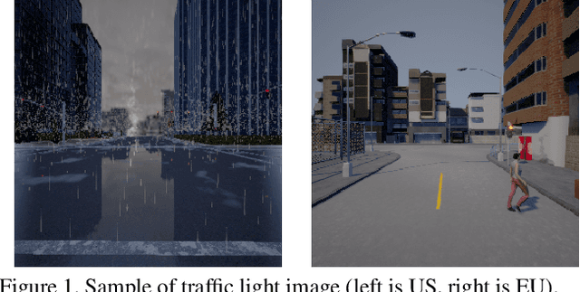 Figure 1 for End-to-End Model-Free Reinforcement Learning for Urban Driving using Implicit Affordances