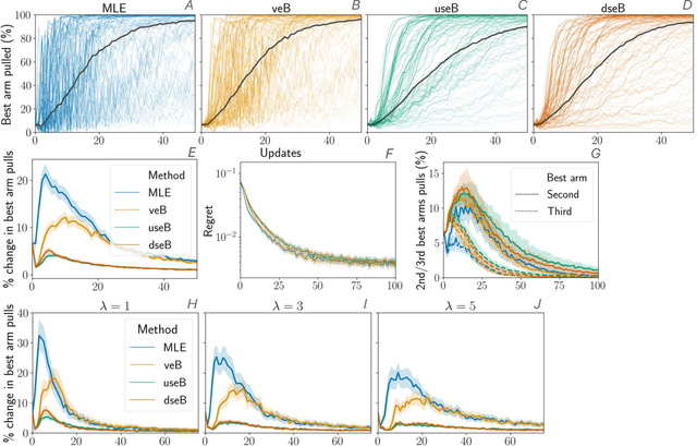 Figure 2 for Smooth Sequential Optimisation with Delayed Feedback