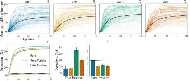 Figure 4 for Smooth Sequential Optimisation with Delayed Feedback