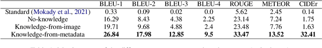 Figure 2 for Generating image captions with external encyclopedic knowledge