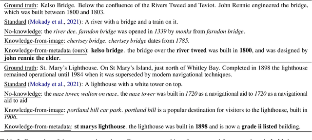 Figure 4 for Generating image captions with external encyclopedic knowledge