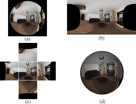 Figure 1 for 360$^\circ$ Depth Estimation from Multiple Fisheye Images with Origami Crown Representation of Icosahedron