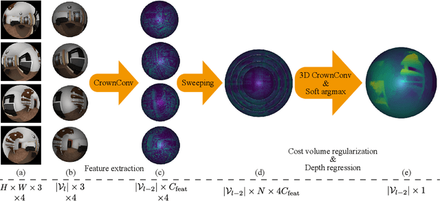 Figure 3 for 360$^\circ$ Depth Estimation from Multiple Fisheye Images with Origami Crown Representation of Icosahedron