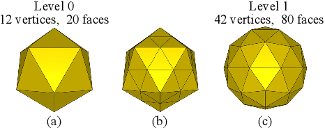 Figure 4 for 360$^\circ$ Depth Estimation from Multiple Fisheye Images with Origami Crown Representation of Icosahedron