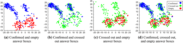 Figure 1 for The Achievement of Higher Flexibility in Multiple Choice-based Tests Using Image Classification Techniques