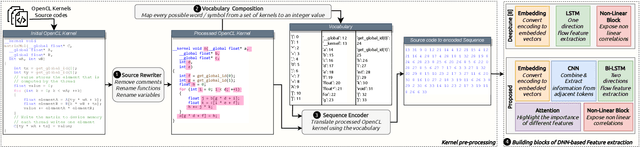 Figure 1 for Towards making the most of NLP-based device mapping optimization for OpenCL kernels