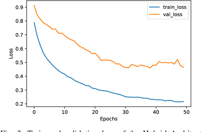 Figure 3 for Towards making the most of NLP-based device mapping optimization for OpenCL kernels