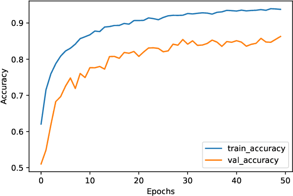 Figure 4 for Towards making the most of NLP-based device mapping optimization for OpenCL kernels