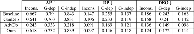 Figure 2 for Through a fair looking-glass: mitigating bias in image datasets