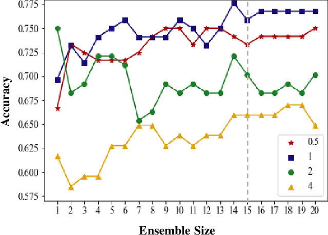 Figure 3 for Predicting the Timing of Camera Movements From the Kinematics of Instruments in Robotic-Assisted Surgery Using Artificial Neural Networks
