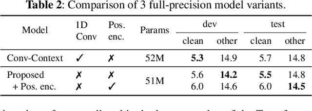 Figure 3 for Fully Quantizing a Simplified Transformer for End-to-end Speech Recognition