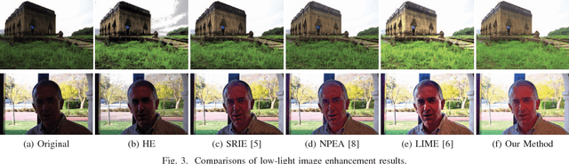 Figure 3 for Joint Enhancement and Denoising Method via Sequential Decomposition