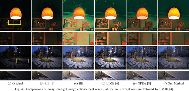 Figure 4 for Joint Enhancement and Denoising Method via Sequential Decomposition