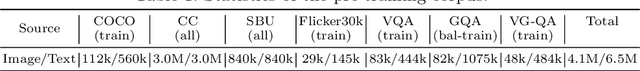 Figure 2 for Oscar: Object-Semantics Aligned Pre-training for Vision-Language Tasks