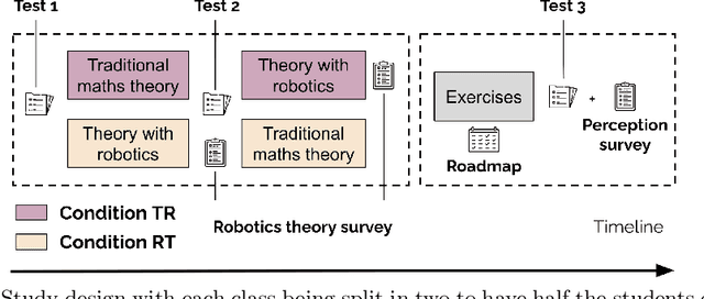 Figure 1 for Investigating the role of educational robotics in formal mathematics education: the case of geometry for 15-year-old students