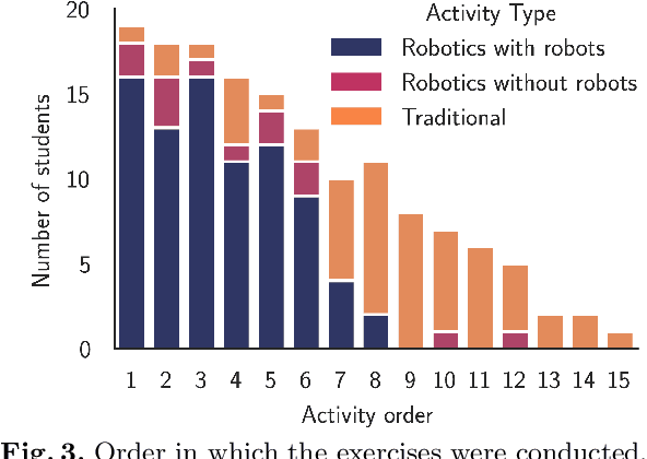 Figure 4 for Investigating the role of educational robotics in formal mathematics education: the case of geometry for 15-year-old students