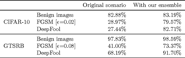 Figure 2 for Keeping the Bad Guys Out: Protecting and Vaccinating Deep Learning with JPEG Compression