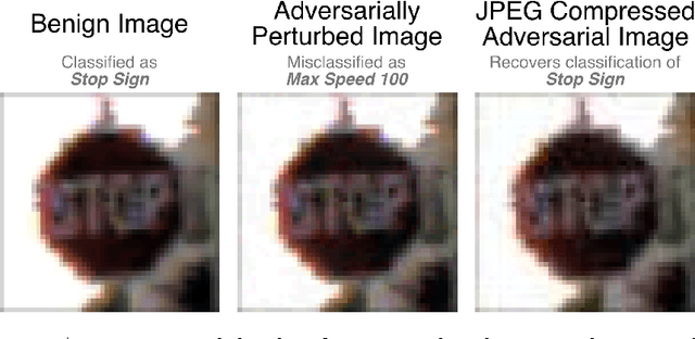 Figure 1 for Keeping the Bad Guys Out: Protecting and Vaccinating Deep Learning with JPEG Compression