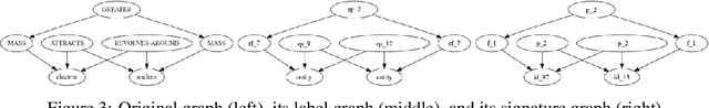 Figure 4 for Neural Analogical Matching