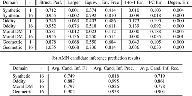 Figure 2 for Neural Analogical Matching