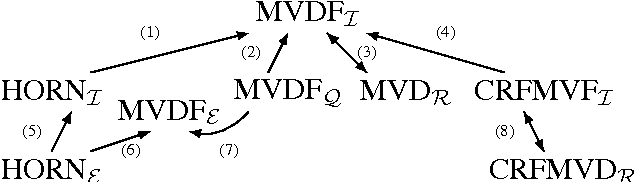 Figure 2 for New Steps on the Exact Learning of CNF