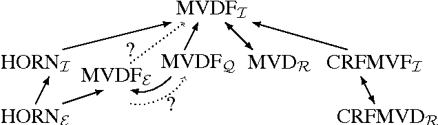 Figure 1 for New Steps on the Exact Learning of CNF