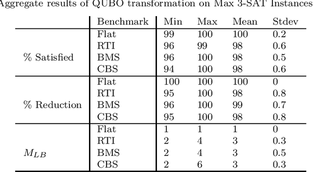 Figure 2 for Efficient QUBO transformation for Higher Degree Pseudo Boolean Functions