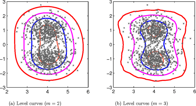 Figure 1 for Learning Efficient Anomaly Detectors from $K$-NN Graphs