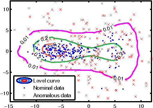 Figure 3 for Learning Efficient Anomaly Detectors from $K$-NN Graphs