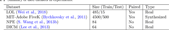 Figure 2 for Low-light Image Enhancement by Retinex Based Algorithm Unrolling and Adjustment
