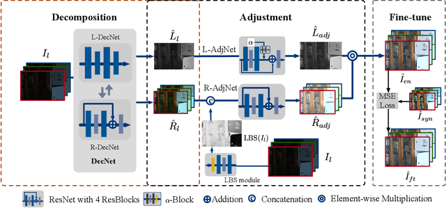 Figure 1 for Low-light Image Enhancement by Retinex Based Algorithm Unrolling and Adjustment