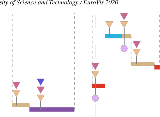 Figure 2 for SirenLess: reveal the intention behind news