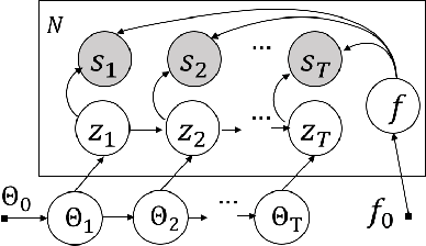 Figure 3 for Factorized Deep Generative Models for Trajectory Generation with Spatiotemporal-Validity Constraints