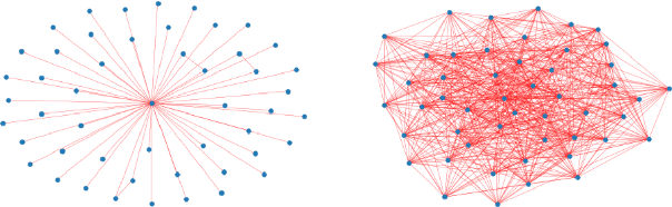 Figure 1 for Detecting Central Nodes from Low-rank Excited Graph Signals via Structured Factor Analysis