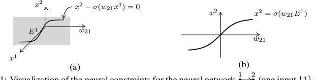 Figure 2 for Spatiotemporal Local Propagation